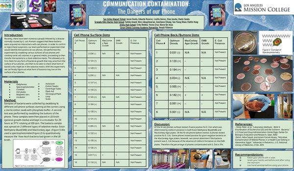 Communication Contamination Info Chart