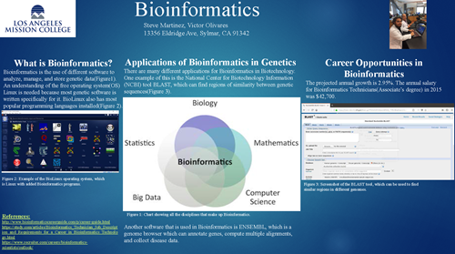 Bioinformatics Chart Info