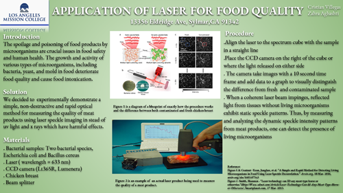 Application of Laser for Food Quality Chart Info
