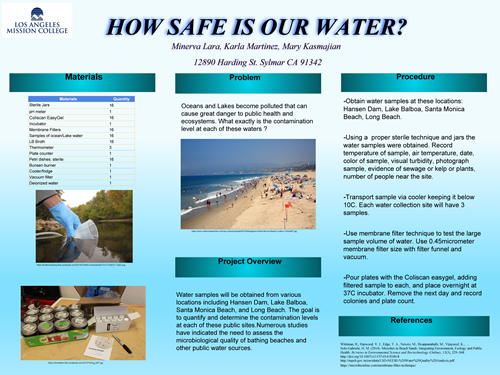 How Safe Our Water Chart Info