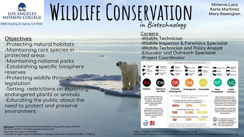 Wildlife Conservation Info