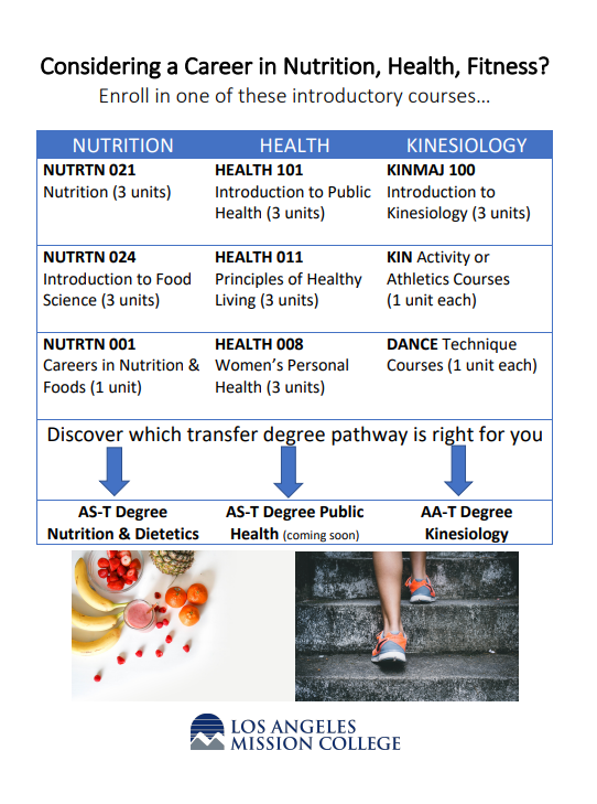 Nutrition Health and Fitness Degrees